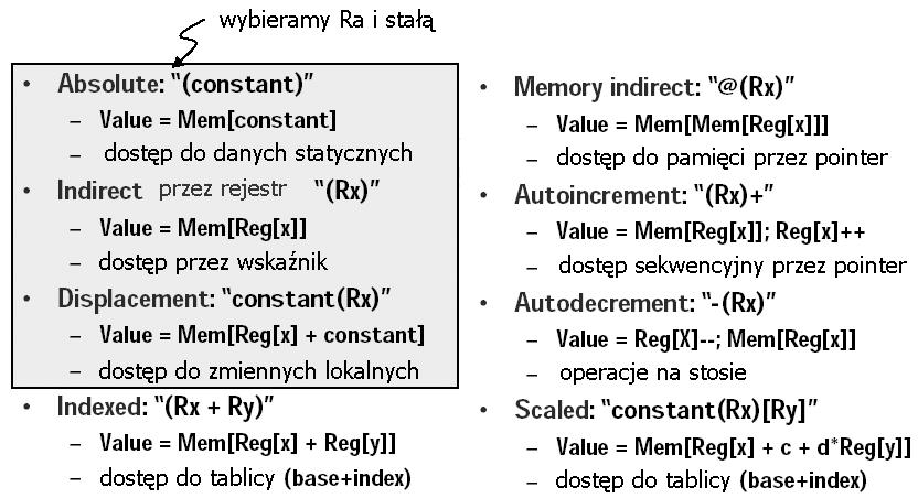 Model β RISC konwencje Model β RISC tryby adresowania Slajd 25 Slajd 26 Model β RISC instrukcje skoku Model β RISC program obliczania n!