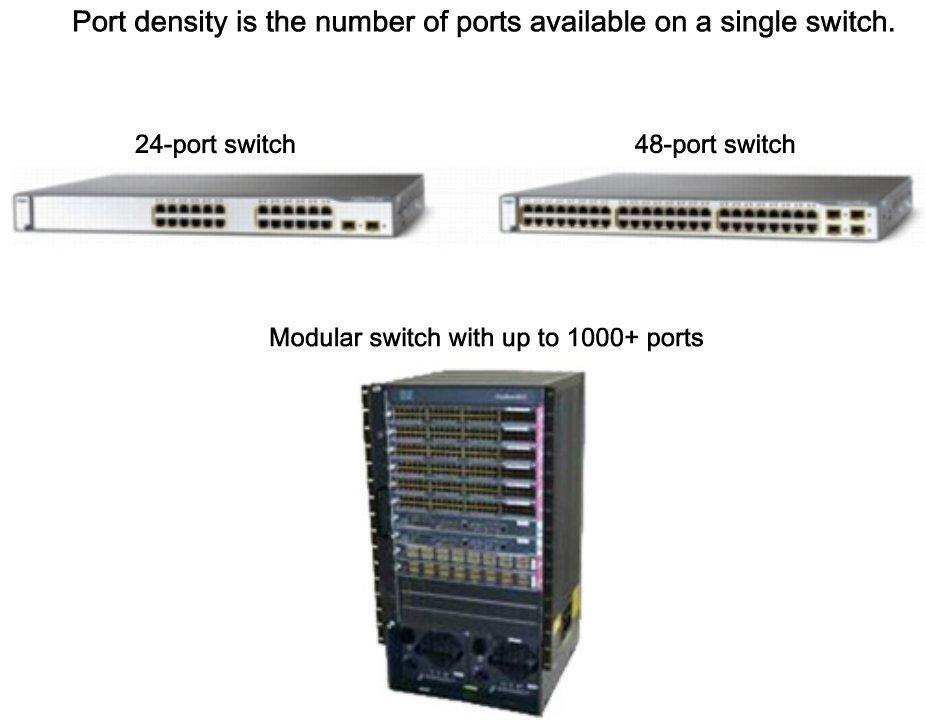 Match the Appropriate Cisco Switch to