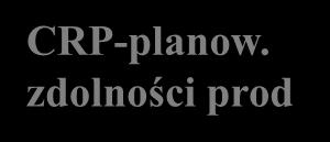 Magazyn Plan główny Raportowanie czasu pracy Magazyn Konfiguracja projektu Reguły księgowe Reguły