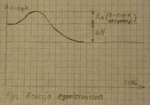 Istnieje tu pewna analogia związana z tarciem (szczególnie analogia z energią aktywacji reakcji rozszczepienia - niżej).