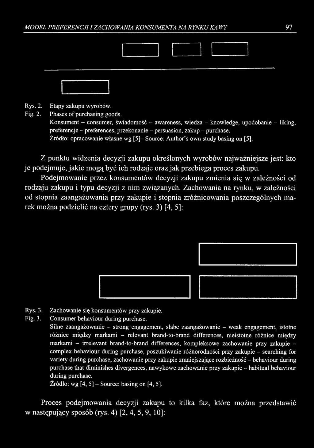 MODEL PREFERENCJI I ZACHOWANIA KONSUMENTA NA RYNKU KAWY 91 Rys. 2. Fig. 2. Etapy zakupu wyrobów. Phases of purchasing goods.