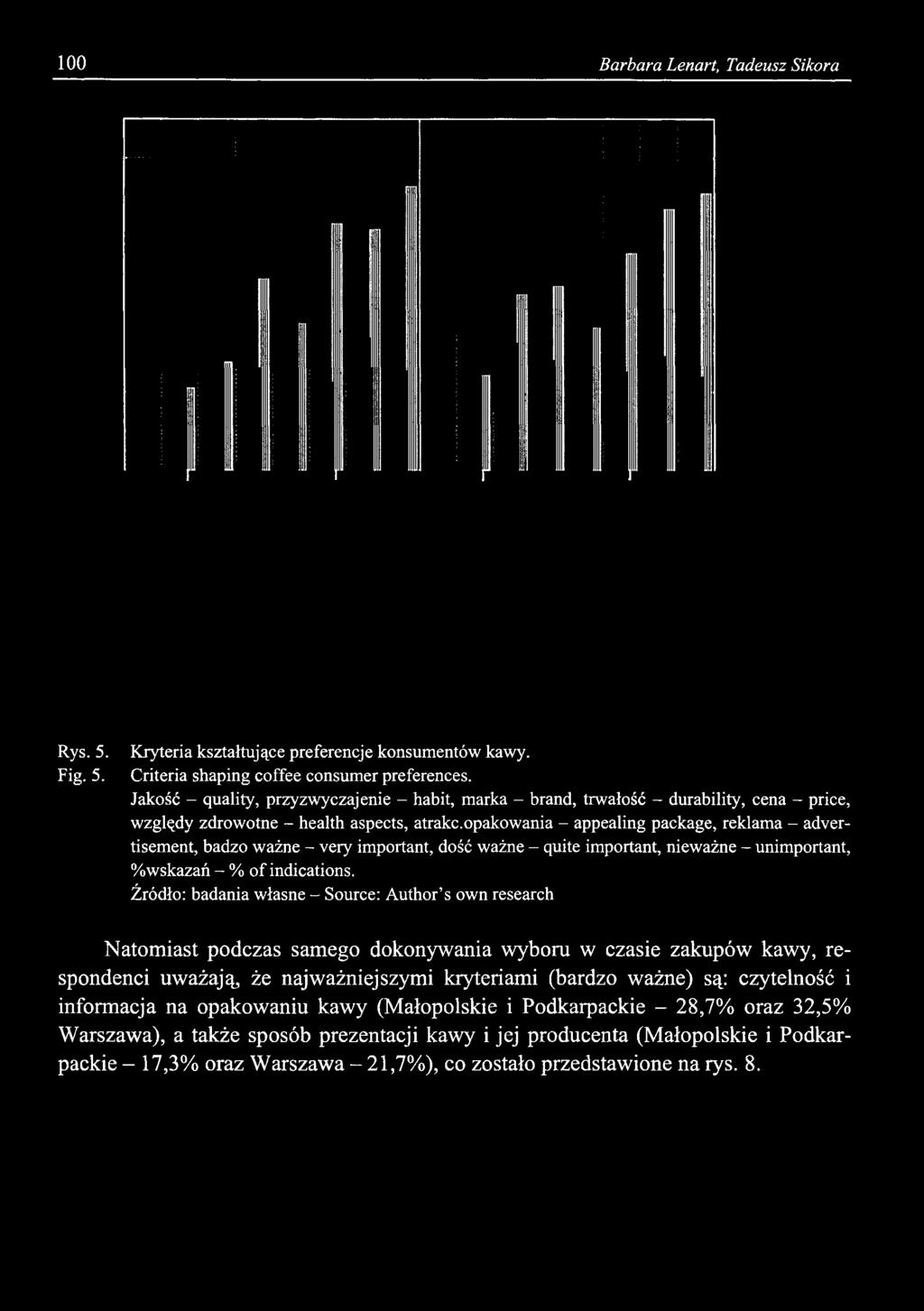 opakowania - appealing package, reklama - advertisement, badzo ważne - very important, dość ważne - quite important, nieważne - unimportant, %wskazań - % of indications.