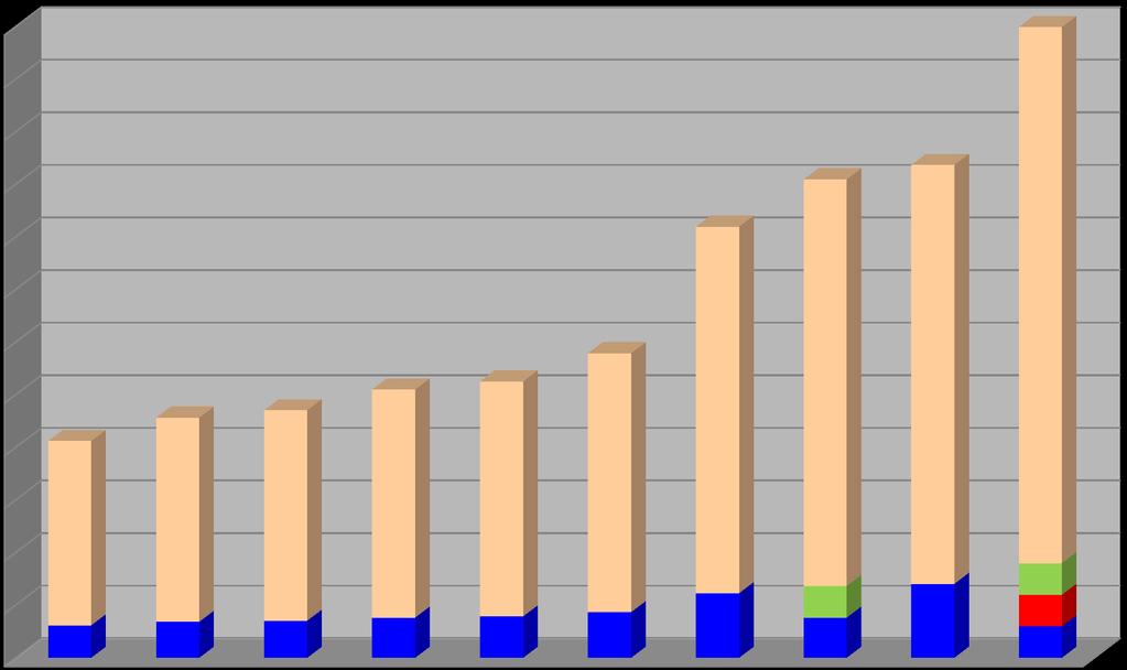 Miliony PLN 6,0 5,5 5,0 4,5 4,0 3,5 3,0 2,5 2,0 1,5 1,0