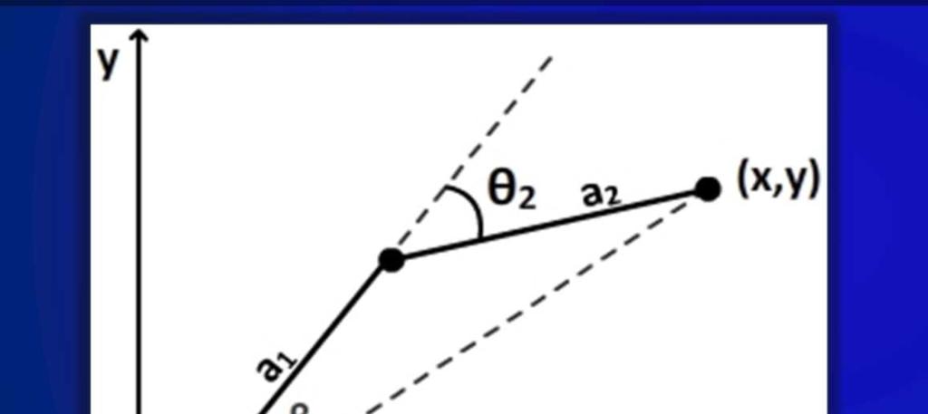 ODWROTNE ZADANIE KINEMATYKI Przykładem odmiennego podejścia jest podejście geometryczne.