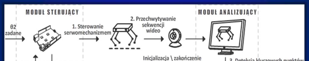 SCHEMAT OPROGRAMOWANIA SCHEMAT ILUSTRUJĄCY