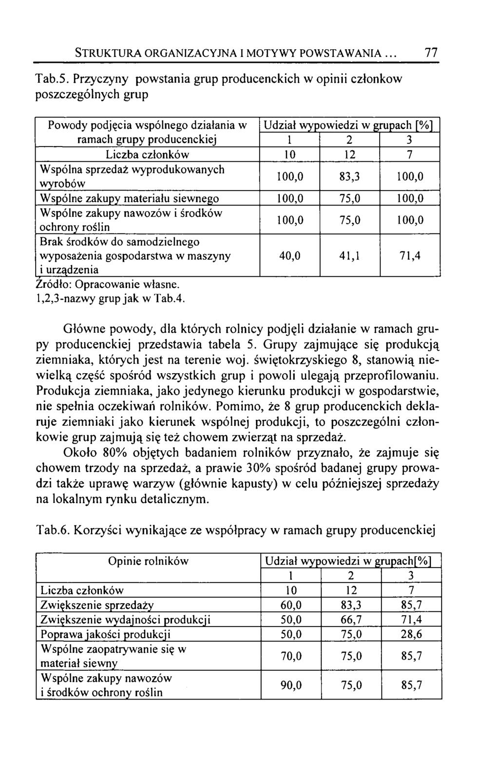 Struktura organizacyjna i motywy powstawania... 77 Tab.5.