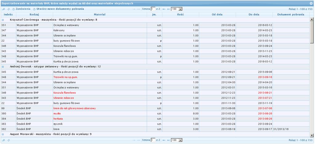 4. Proces pobrania środków i materiałów BHP.