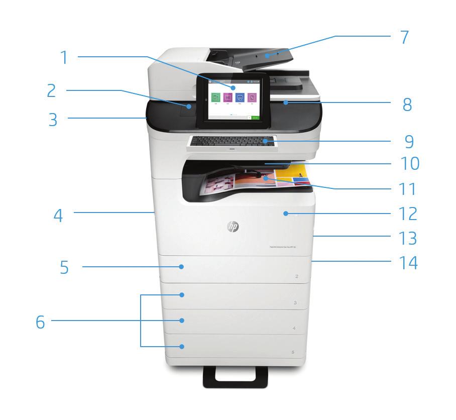 Przegląd produktu Na ilustracji przedstawiono kolorowe urządzenie wielofunkcyjne HP PageWide Enterprise Flow 785zs 1. Kolorowy, przechylny ekran dotykowy o przekątnej 20,3 cm (8,0 cali) 2.