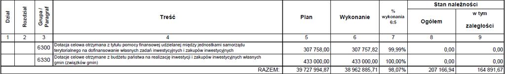 Dziennik Urzędowy Województwa