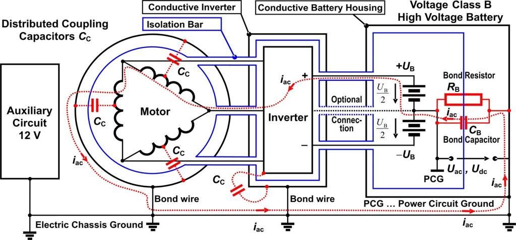 Rysunek 4 Przewodząca obudowa falownika i komora baterii są połączone z masą obudowy elektrycznej.