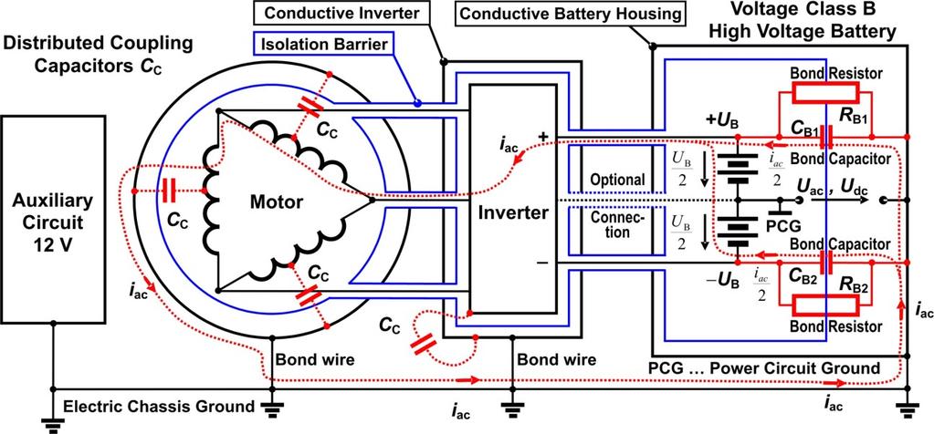 Rysunek 5 Przewodząca obudowa falownika i komora baterii są połączone z masą obudowy elektrycznej.