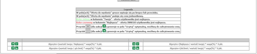 przelicza wartość oferty na punkty i pokazuje ilość punktów przed wysłaniem oferty) i Licytuj.