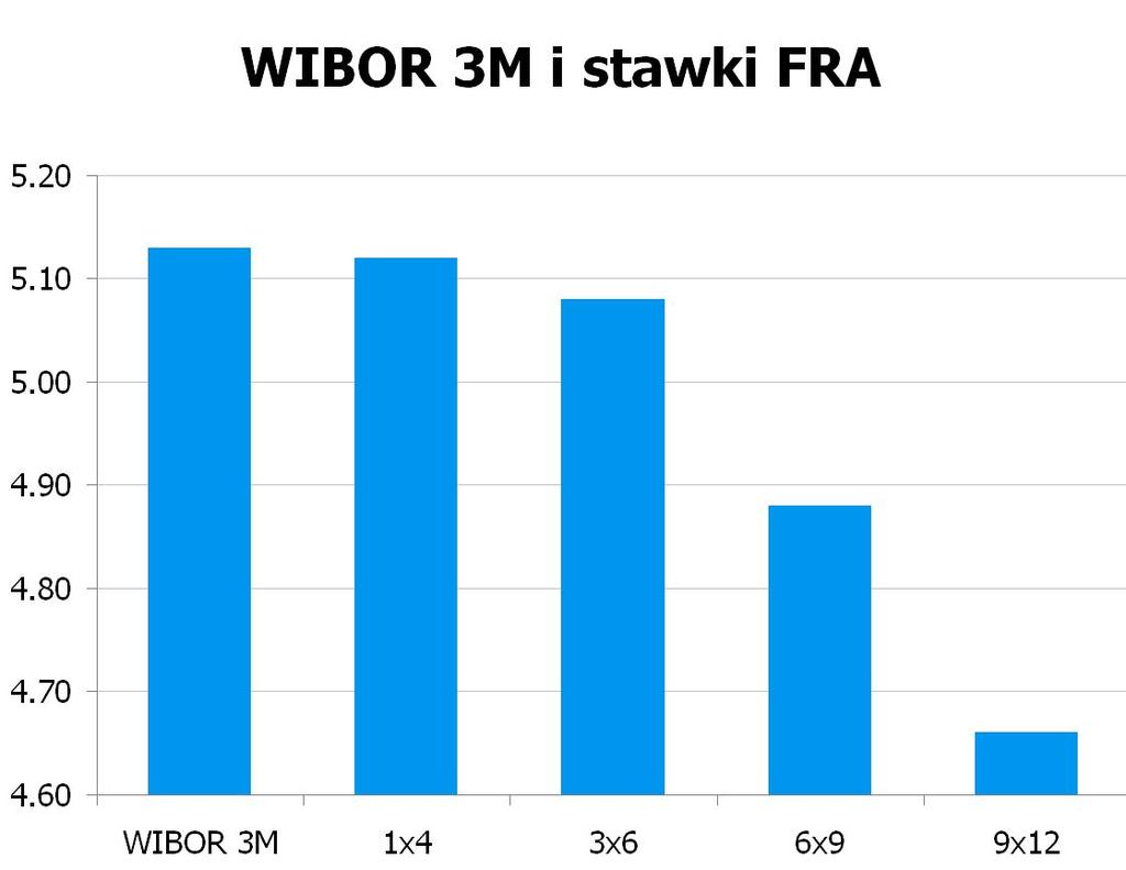 4550 10Y 4.7 4.74 9x12 4.63 4.66 CHF/PLN 3.5286 UWAGA!