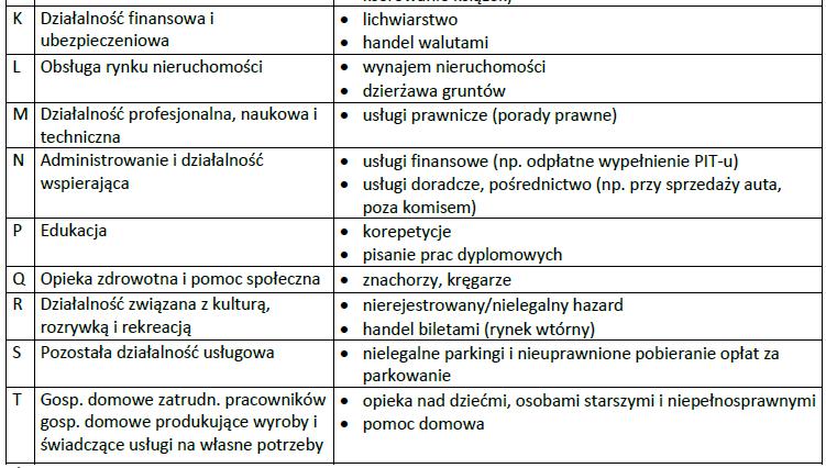 Doszacowania szarej strefy wg IBnGR (c.d.) Źródło: IBnGR.