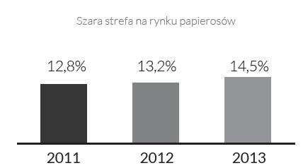 Źródło: