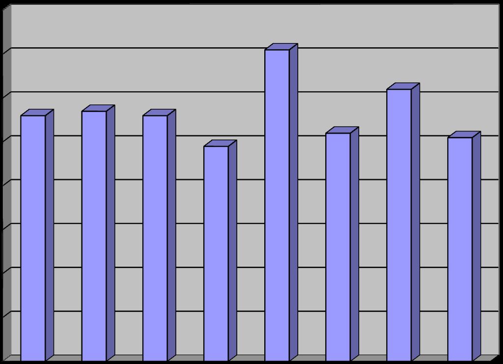 Porównanie średnich wyników procentowych w klasach Województwo Szkoła IIIa IIIb IIIc IIId IIIe IIIf wynik 56%