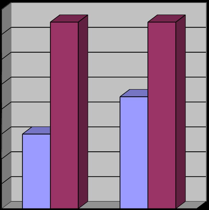 Raport z egzaminu gimnazjalnego 2016 przeprowadzonego w ZS Nr 2 Gimnazjum nr 1 w Wodzisławiu częśd matematyczno - przyrodnicza 58% 56% 54% 52% 50% 48%