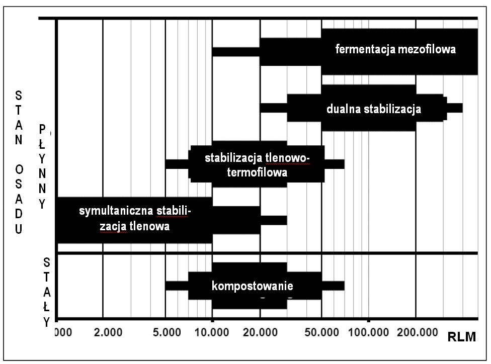 zł/rok GDZIE OPŁACALNOŚĆ FERMENTACJI?