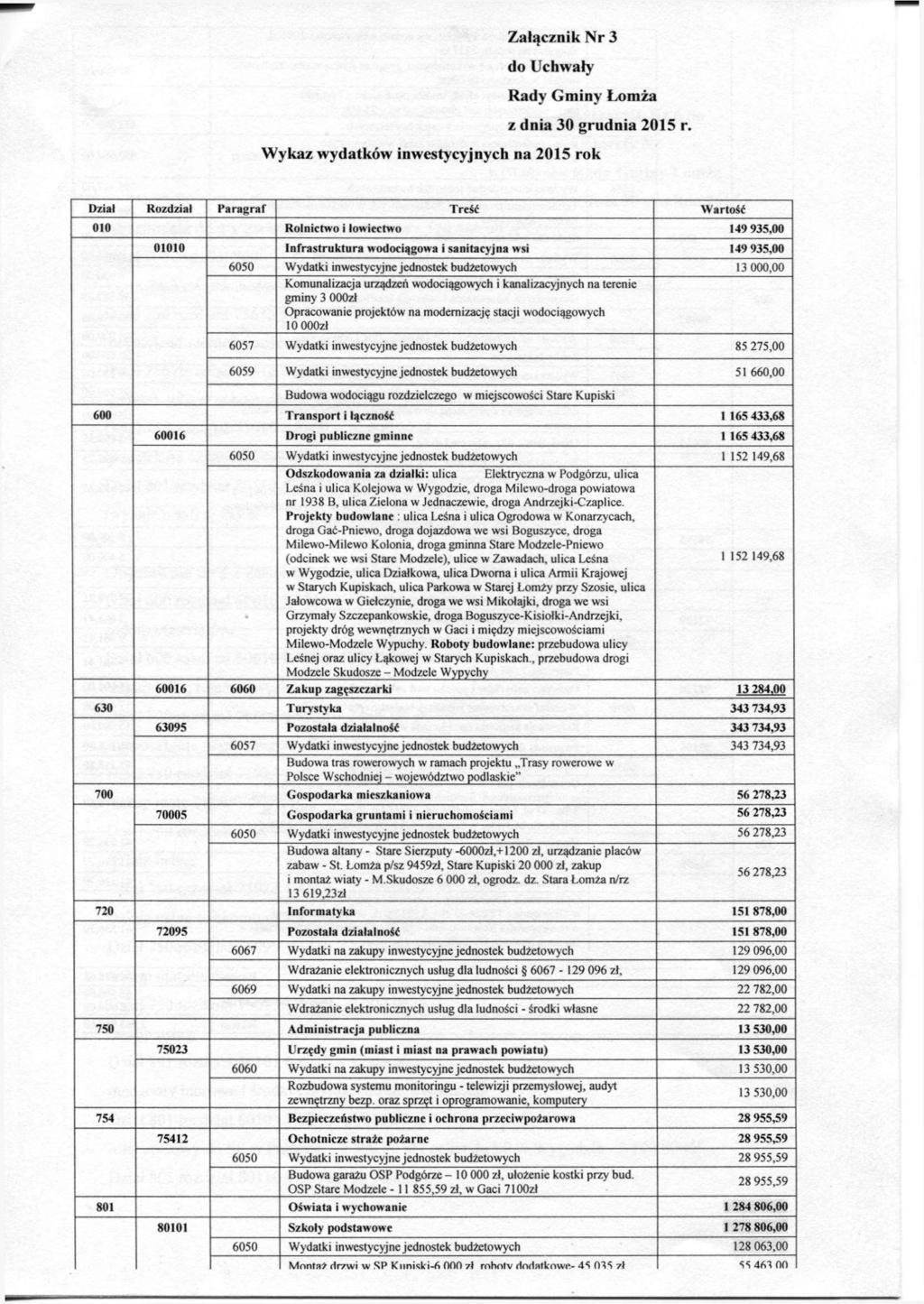 Załącznik Nr 3 do Uchwały Rady Gminy Łomża z dnia 30 grudnia 2015 r.