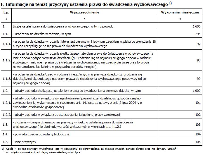 Opis zmian w wersji 2-5.3 Oprogramowania do Obsługi SR/FA/SW/ST/DM 1.