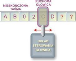 1. Rozwój