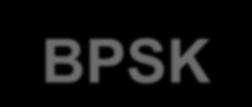 W wyniku BPSK wartości kodów (+1, -1) zostają bezpośrednio przemnożone przez fazę