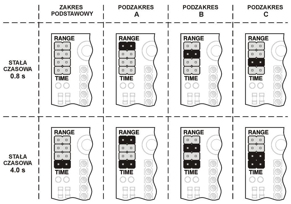 4.4. Schemat połączeń Rysunek 4. Schemat podłączenia przetwornika DP. 4.5. Konfiguracja urządzenia Uwaga!