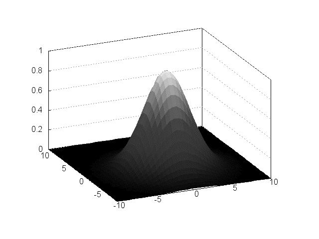 Przykłady radalnych funkc bazoych 88 Funkca Gaussa ϕ 2 exp r 2 2 σ ( r) = r= x c σ > Przykłady