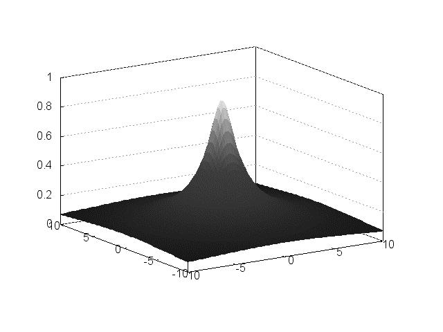 Przykłady radalnych funkc bazoych 9 Funkca potęgoe (elokadratoe odrócone): ϕ 2 2 α ( r) = ( r + σ ) α > np funkca