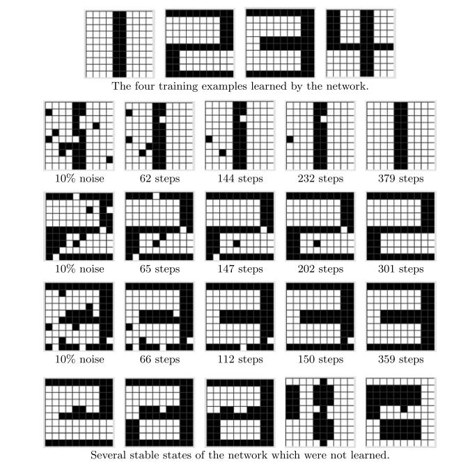 Przykład zastosoana sec Hopfelda 74 Problem: Rozpoznaane zorcó obrazó cyfr dzesętnych rozdzelczośc: