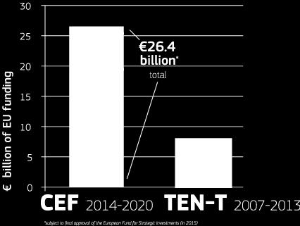 Tomasz Paweł TYC FINANSOWANIE INFRASTRUKTURY TRANSPORTOWEJ W POLSCE Z WYKORZYSTANIEM EUROPEJSKICH FUNDUSZY INWESTYCYJNYCH I STRUKTURALNYCH Artykuł prezentuje sposób wykorzystania europejskich środków