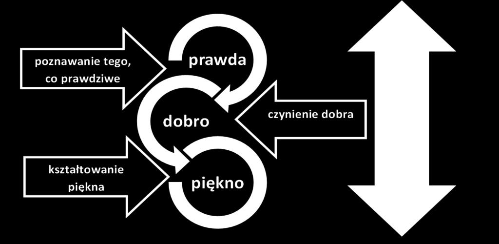 Przedszkole i szkoła wspierają całościowy rozwój dziecka, którego