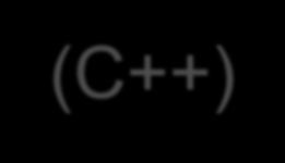 Dziedziczenie wielokrotne w kodzie (C++) class Samochód { protected: int liczbakół; public: void jedź(int bieg) { } }; class