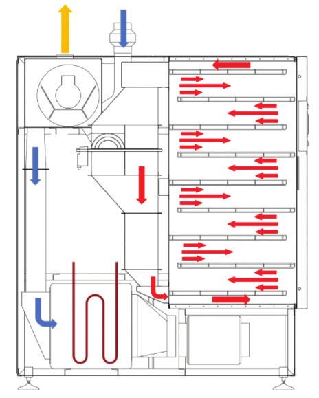 (LITE/AŻUROWE) WÓZEK JEZDNY UŁATWIA TRANSPORT I PRZECHOWYWANIE TAC WYMIARY [m] POWIERZCHNIA SUSZENIA [m 2 ] MOC GRZEWCZA SKKw PARAMETRY* szerokość do 0.95 długość 1.