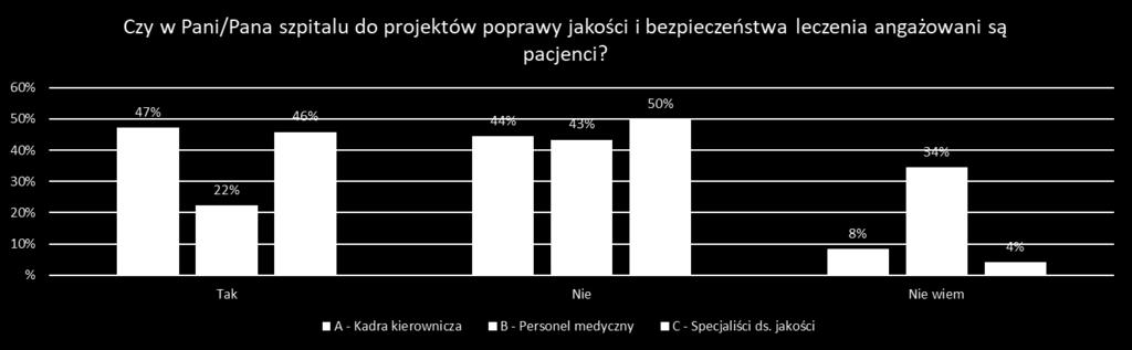 Nieskuteczna komunikacja wynika również z przekonania kadry kierowniczej i specjalistów ds. jakości, że informacje przekazywane przy okazji odpraw lub innych spotkań są wystarczające.