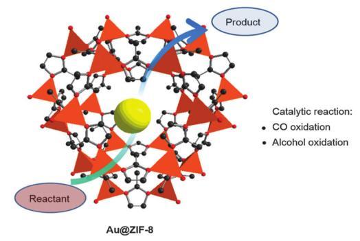 Au@ZIF-8 otrzymuje się poprzez ucieranie ZIF-8 z metaloorganicznym związkiem złota, Me 2 Au(acac) (acac acetyloaceton), a następnie jego redukcję za pomocą strumienia H 2.