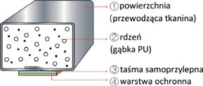 TAŚMA EKRANUJĄCA T217 Lekka poliestrowa tkanina z metalizacją powierzchniową nikiel-miedź.