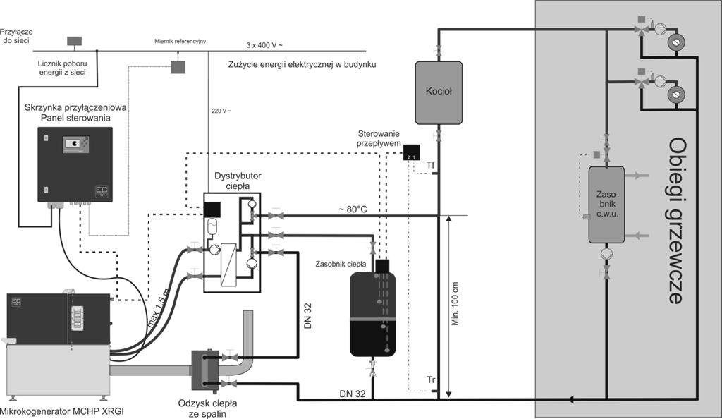 2014 Redakcja: MILEWSKA E., ŻABIŃSKA I. do zbiornika magazynującego ciepło. W układzie uzyskiwana jest woda grzewcza o temp. 80-85ºC.