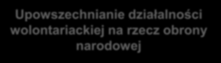 CELE WSPÓŁPRACY Pozyskiwanie społecznej akceptacji dla polityki obronnej państwa Upowszechnianie działalności