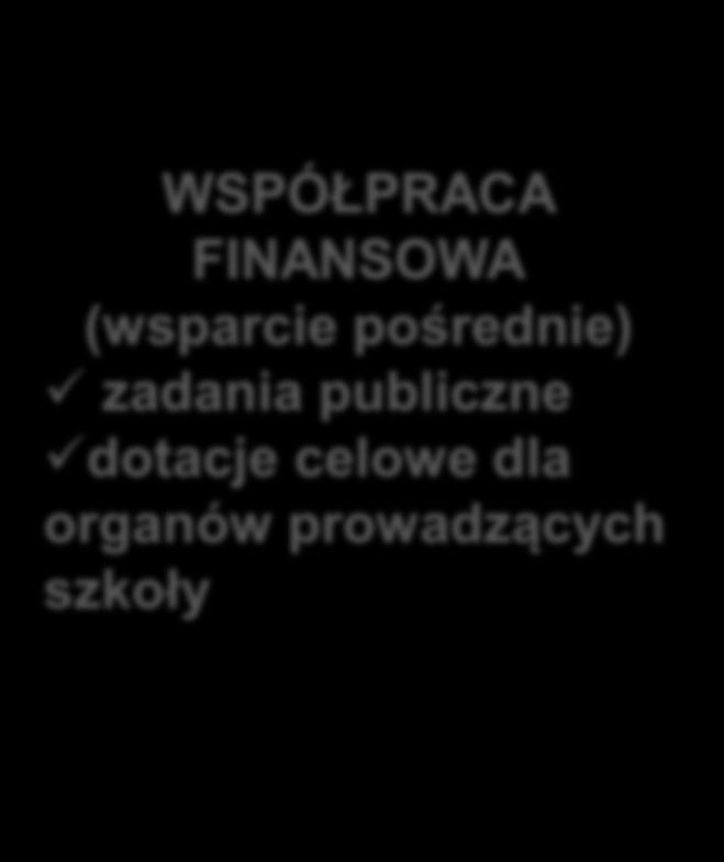 organizacji pozarządowych do realizacji zadań publicznych.