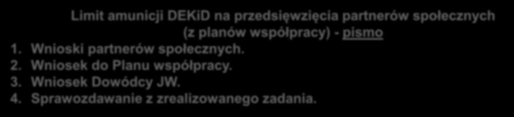 uzgodnić zakres tej działalności, odpowiednio, z Ministrem Obrony Narodowej lub ministrem właściwym do spraw wewnętrznych albo organami przez nich określonymi.