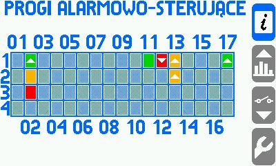 KOMUNIKACJA Separowany galwanicznie port RS-485, protokoły znakowy ASCII i Modbus RTU.