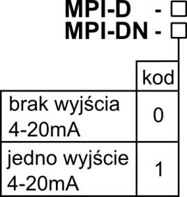 Moduł GSM (opcja), powiadamianie SMS o alarmach, stanach liczników, wartościach chwilowych.