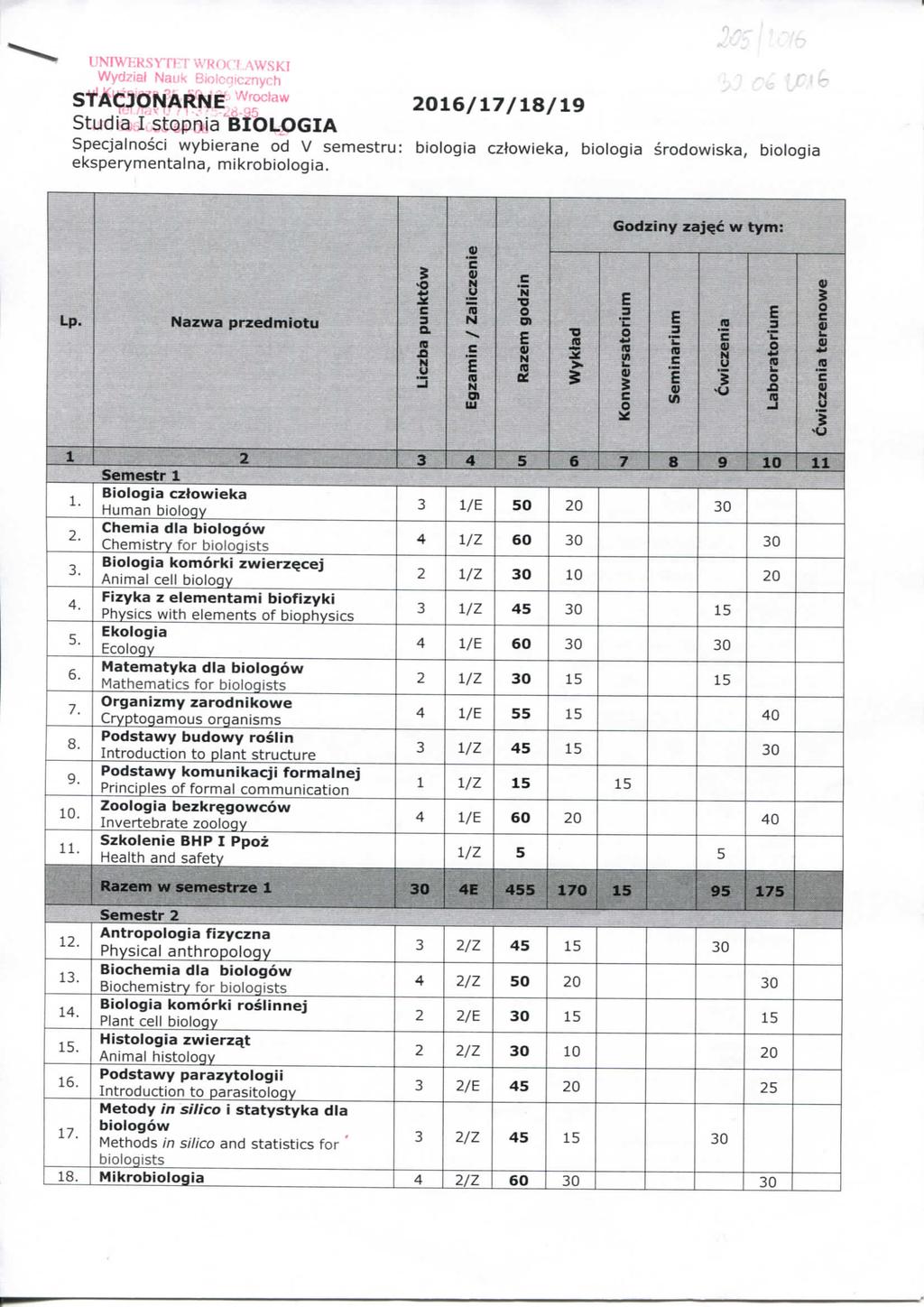 UIWKRSYTCT WROC?.AWSKI STACJOARF 2016/17/18/19 Studia I stopnia BIOLOGIA spejalnosi wybierane od V semestru: biologia zlowieka, biologia srodowiska, biologia eksperymentalna, mikrobiologia.
