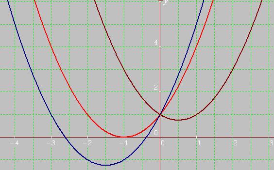 Jedno zdnie podwójn treść Znleźć liniową zleżność między funkcjmi f(x) x + x + g(x) x + 3x + h(x) x x + Wspólne rozwiąznie: szukmy zleżności liniowej Znleźć liniową zleżność między wektormi α [,, ] β