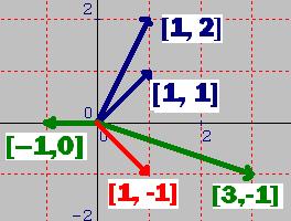 Zmin zy 7 4 Współrzędne wektor [,-] ] w strej [,], [,] to 3, - Współrzędne wektor [,-] ] w nowej [-,0], [3,-] to, 7 3 4 Jeżeli M