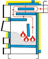 multiplus multiplus (20 50 kw) à to typoszereg uniwersalnych, nowoczesnych oraz oszczędnych kotłów grzewczych z lnym spalaniem, z rusztem wodnym oraz z opcjonalnym miarkownikiem ciągu lub z