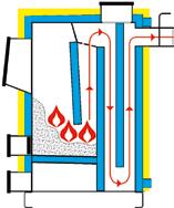 Zastosowany system 3-ciągowego układu płaszczy wodnych wraz z rusztem wodnym, powoduje, iż wymiennik ciepła pozwala na efektywne przejmowania ciepła ze spalin (sprawność: 84%).