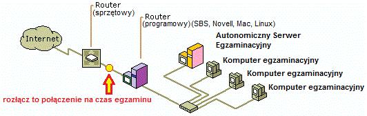 1. Opis ogólny przeprowadzenia egzaminu elektronicznego Zainstalowanie środowiska VirtualBox i Autonomicznego Systemu Egzaminacyjnego (dalej: ASE) według dalej opisanych instrukcji.