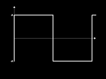 a = c = 1 x(t)dt ; a k = 1 x(t) cos(π(kf 1 )t) dt ; b k = 1 x(t) sin(π(kf 1 )t) dt Postać ta określana jest mianem trygonometrycznego szeregu Fouriera.